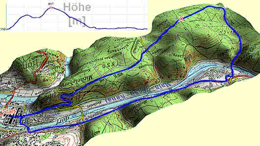 Rad Rennstrecke in Kelheim